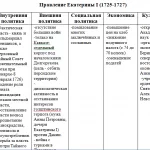 Иллюстрация №1: История России с 18 по 21 века (Другие типы работ - История).