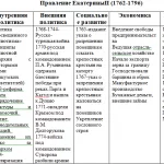 Иллюстрация №2: История России с 18 по 21 века (Другие типы работ - История).