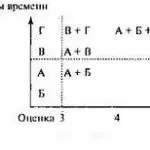 Иллюстрация №1: Институциональная экономика (Другие типы работ - Экономическая теория).