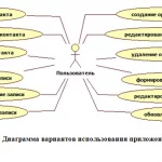 Иллюстрация №2: Производственно-экономическое обоснование работы транспортного грузового судна (состава) на навигацию (Дипломные работы - Транспортные средства).