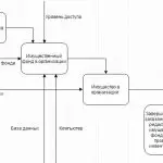 Иллюстрация №2: учет и инвентаризация техники в организации (Дипломные работы - Другие специализации).