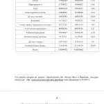 Иллюстрация №1: Ассортимент продовольственных и непродовольственных товаров, его показатели, влияющие на результаты коммерческой деятельности  и меры по оптимизации (Дипломные работы - Товароведение, Торговое дело).