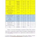 Иллюстрация №3: Ассортимент продовольственных и непродовольственных товаров, его показатели, влияющие на результаты коммерческой деятельности  и меры по оптимизации (Дипломные работы - Товароведение, Торговое дело).