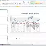 Иллюстрация №2: Cводные таблицы выполненные по исходной таблице данных (Excel) (Другие типы работ - Информатика).