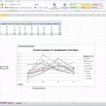 Иллюстрация №1: Cводные таблицы выполненные по исходной таблице данных (Excel) (Другие типы работ - Информатика).
