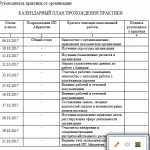 Иллюстрация №2: ОТЧЕТ ПО ПРЕДДИПЛОМНОЙ ПРАКТИКЕ «ОРГАНИЗАЦИЯ ФИНАНСОВ СУБЪЕКТОВ МАЛОГО БИЗНЕСА» (Отчеты и дневники по практике - Финансы).