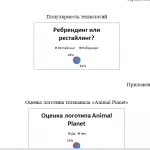 Иллюстрация №1: Ребрендинг и рестайлинг как современные технологии маркетинговых коммуникаций: особенности применения (Курсовые работы - Маркетинг).