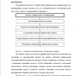 Иллюстрация №1: Планирование в управлении финансами (Дипломные работы - Менеджмент).
