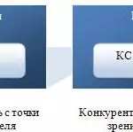 Иллюстрация №1: Экономическая оценка конкурентоспособности продукции. (Курсовые работы - Экономика).