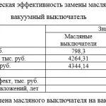 Иллюстрация №5: Проектирование, реконструкция и техническая эксплуатация ЗРУ-6 кВ (Дипломные работы - Энергетическое машиностроение).
