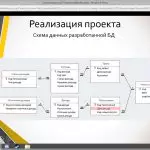 Иллюстрация №1: База данных семейного бюджета (Дипломные работы - Другие специализации).
