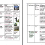 Иллюстрация №3: Разработка и реализация культурно-познавательного тура в Республику Карелия «Карельская палитра» (Курсовые работы - Туризм).