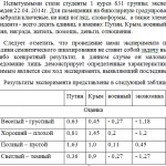 Иллюстрация №3: Роль экспериментальных методик в психолингвистике (Курсовые работы - Языкознание и филология).