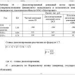 Иллюстрация №1: «Оценка Управление ликвидностью и платежеспособность организации (на примере ООО «МАСТЕРОВИТ») (Дипломные работы - Финансовый менеджмент, Финансы).