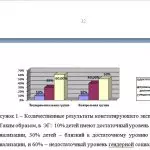 Иллюстрация №1: Поиск патентных баз данных (Лабораторная работа - Базы данных).