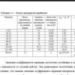 Иллюстрация №1: СОВЕРШЕНСТВОВАНИЕ ТЕХНОЛОГИИ  РАБОТЫ СТАНЦИИ «В» (Дипломные работы - Железнодорожный транспорт).