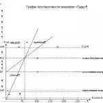 Иллюстрация №1: Организация работы пиццерии на 30 мест (Дипломные работы - Бизнес-планирование, Технология продовольственных продуктов и товаров).