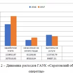 Иллюстрация №1: Совершенствование управления персоналом организации (Дипломные работы - Менеджмент).