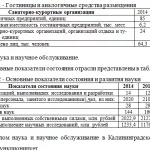 Иллюстрация №2: МАРКЕТИНГ МЕСТ КАК ИНСТРУМЕНТ РАЗВИТИЯ ИНСТИ-ТУЦИОНАЛЬНОЙ ИНФРАСТРУКТУРЫ ( НА ПРИМЕРЕ КАЛИ-НИНГРАДСКОЙ ОБЛАСТИ ) (Контрольные работы - Маркетинг, Туризм).