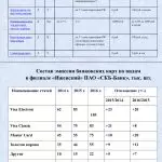 Иллюстрация №1: Перспективы и направления развития рынка банковских пластиковых карт в России (Дипломные работы - Банковское дело).