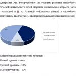 Иллюстрация №2: Народная игрушка как средство развития способностей к пластической деятельности детей старшего дошкольного возраста (Дипломные работы - Дошкольная педагогика, Педагогика).