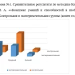 Иллюстрация №1: Народная игрушка как средство развития способностей к пластической деятельности детей старшего дошкольного возраста (Дипломные работы - Дошкольная педагогика, Педагогика).