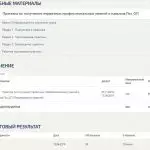Иллюстрация №1: Управление репутацией в сети (Бизнес-практикум) 100 баллов ответы (Контрольные работы, Ответы - Маркетинг).
