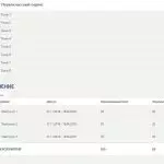 Иллюстрация №1: 3 практикума (Первоклассный сервис). Бизнес-практикум Синергии (Ответы - Маркетинг, Управление качеством).