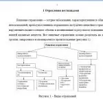 Иллюстрация №1: Пищевые отравления веществами антропогенного происхождения. Профилактика (Рефераты - Экология).