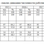 Иллюстрация №2: Организация процесса адаптации молодых специалистов  на примере МБУ «КЦСОН» Рыбинского района (Дипломные работы - Менеджмент).