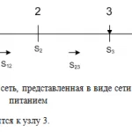 Иллюстрация №1: Расчёт кольцевой схемы электрической сети (Контрольные работы - Физика).