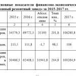 Иллюстрация №1: Управление финансовыми результатами организации и пути их оптимизации (Дипломные работы - Финансовый менеджмент, Финансы).