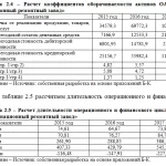 Иллюстрация №2: Управление финансовыми результатами организации и пути их оптимизации (Дипломные работы - Финансовый менеджмент, Финансы).