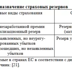Иллюстрация №1: Страховые резервы, оптимизация их формирования (Дипломные работы - Страхование).