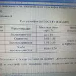 Иллюстрация №1: Особенности производства Таможенного контроля нефти, перемещаемой через таможенную границу ЕАЭС (Дипломные работы - Таможенное дело).