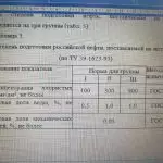 Иллюстрация №4: Особенности производства Таможенного контроля нефти, перемещаемой через таможенную границу ЕАЭС (Дипломные работы - Таможенное дело).