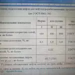 Иллюстрация №6: Особенности производства Таможенного контроля нефти, перемещаемой через таможенную границу ЕАЭС (Дипломные работы - Таможенное дело).