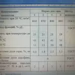 Иллюстрация №7: Особенности производства Таможенного контроля нефти, перемещаемой через таможенную границу ЕАЭС (Дипломные работы - Таможенное дело).