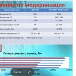 Иллюстрация №1: Модернизация электроснабжения и электрооборудования учебных мастерских (Дипломные работы - Другие специализации).