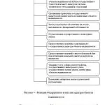 Иллюстрация №2: Земельный налог (Дипломные работы - Налоги).