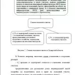 Иллюстрация №3: Земельный налог (Дипломные работы - Налоги).