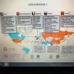 Иллюстрация №1: Ядерная программа Ирана (Дипломные работы - Международные отношения).