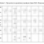 Иллюстрация №1: ОРГАНИЗАЦИЯ РАБОТЫ КОММЕРЧЕСКОГО БАНКА ПО ОБЕСПЕЧЕНИЮ ВОЗВРАТА КРЕДИТОВ И АНАЛИЗ ПРОСРОЧЕННОЙ ЗАДОЛЖЕННОСТИ (Дипломные работы - Банковское дело).