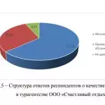 Иллюстрация №1: Проектирование специализированного тура (Дипломные работы - Другие специализации, Туризм).