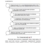 Иллюстрация №1: Разработка стратегии и тактики маркетинга организации (Дипломные работы - Менеджмент).
