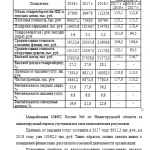 Иллюстрация №2: Разработка стратегии и тактики маркетинга организации (Дипломные работы - Менеджмент).