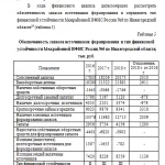 Иллюстрация №4: Разработка стратегии и тактики маркетинга организации (Дипломные работы - Менеджмент).