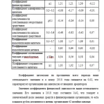 Иллюстрация №5: Разработка стратегии и тактики маркетинга организации (Дипломные работы - Менеджмент).