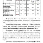 Иллюстрация №6: Разработка стратегии и тактики маркетинга организации (Дипломные работы - Менеджмент).