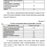 Иллюстрация №9: Разработка стратегии и тактики маркетинга организации (Дипломные работы - Менеджмент).